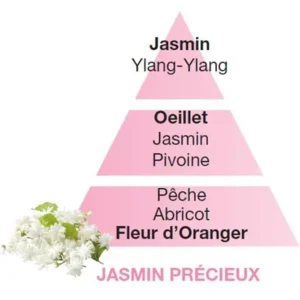 Lampe Berger Parfum de Maison - Huisparfum Jasmin Précieux vulling 500 ml