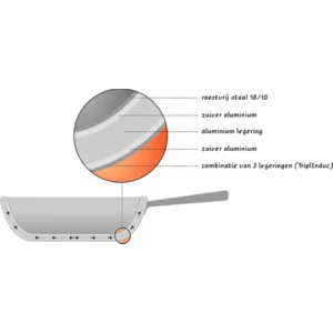 Demeyere Industry Koekenpan 24 cm