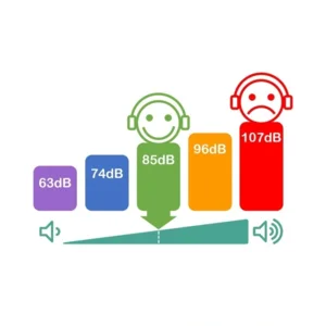 Speciale kinder-hoofdtelefoon voor Audio-en Muziekspeler
