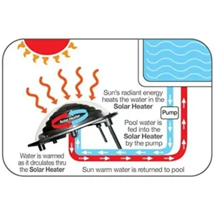 KOKIDO HEATING KEOPS Solar Water Heating System