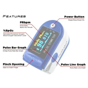 CMS50D saturatiemeter / oximeter van Contec