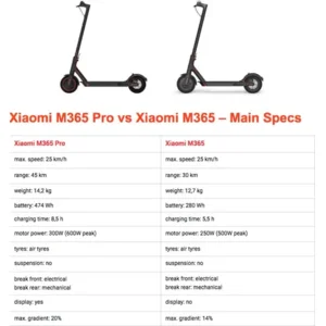 Xiaomi M365 PRO VERSION E-scooter - elektrische step - zwart